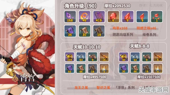 原神宵宫角色突破材料全解析，助你轻松养成火系弓箭手！