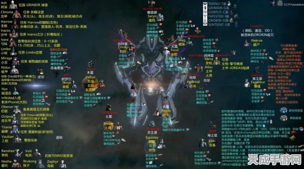 星际战甲，高效攻略解锁集团声望，称霸宇宙不是梦！