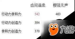 恋与制作人SSR卡牌进化秘籍，解锁顶级进化技巧与必备材料清单