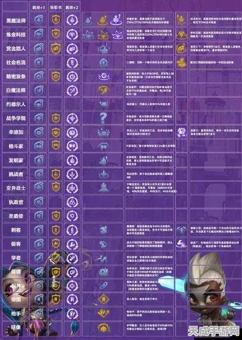 金铲铲之战，解锁海克斯科技阵容的制胜策略与实战技巧