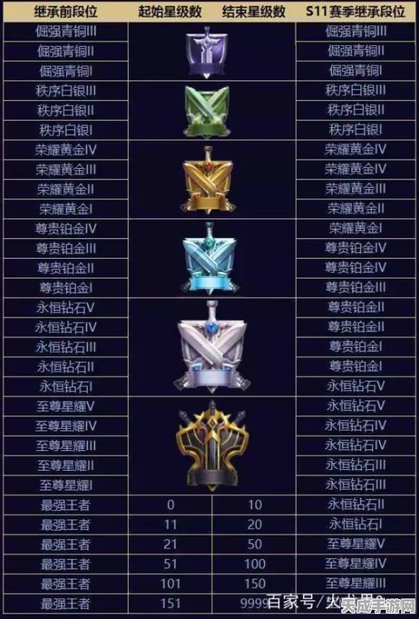 王者荣耀赛季结算揭秘，白金5玩家将何去何从？段位变动全解析