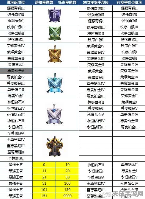 王者荣耀赛季结算揭秘，白金5玩家将何去何从？段位变动全解析
