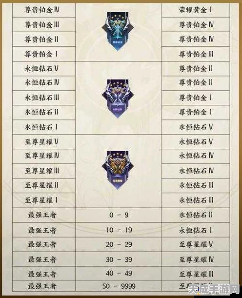 王者荣耀赛季结算揭秘，白金5玩家将何去何从？段位变动全解析