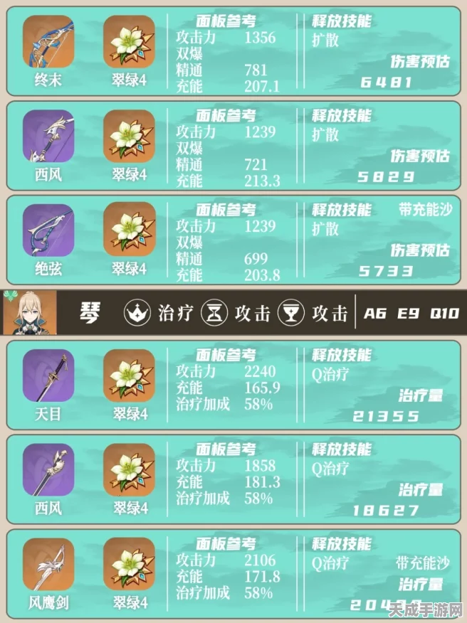 原神深度解析，风属性角色的天敌究竟是谁？