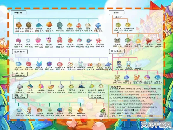 摩尔庄园图鉴揭秘，白萝卜鱼之后的神秘海洋生物大猜想
