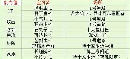 口袋妖怪培育秘籍，全面解析努力值与个体值提升策略