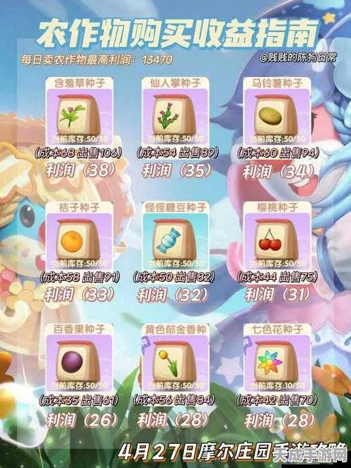 摩尔庄园手游特产大比拼，揭秘最受欢迎的赚钱利器！