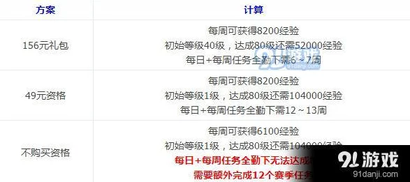 DNF阿拉德冒险任务全攻略，解锁隐藏奖励与高效完成技巧