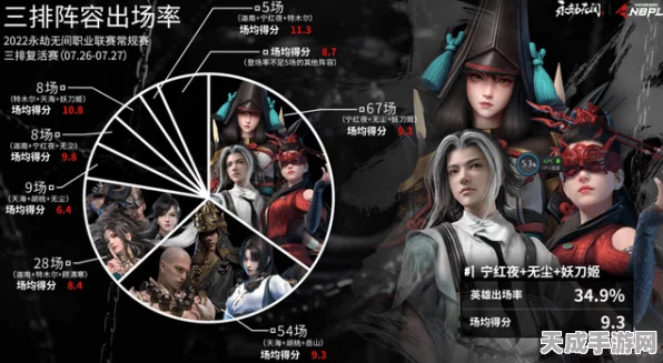 永劫无间手游，顶尖竞技场阵容搭配攻略，解锁最强战力组合！