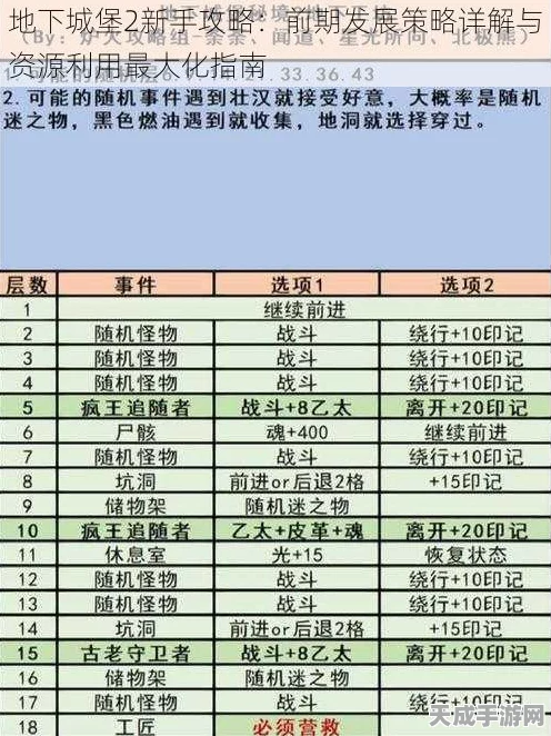 地下城堡2，揭秘体质战利品高效刷取地点与攻略