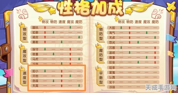 洛克王国手游，揭秘胆小性格属性加成与削弱全解析