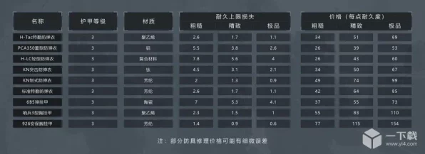暗区突围，全面解析装备等级划分与实战策略