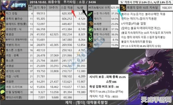 韩服DNF65版本深度解析，骨戒是否依旧闪耀？