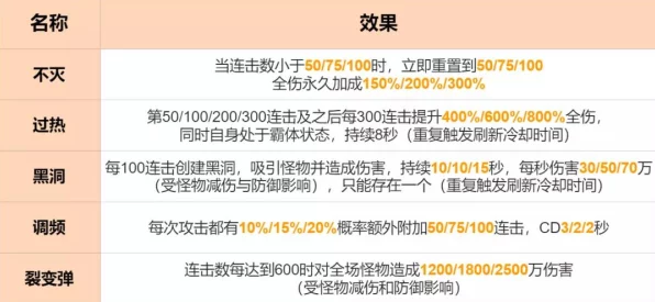 崩坏西游高手进阶，解锁制胜秘籍与精彩赛事详解