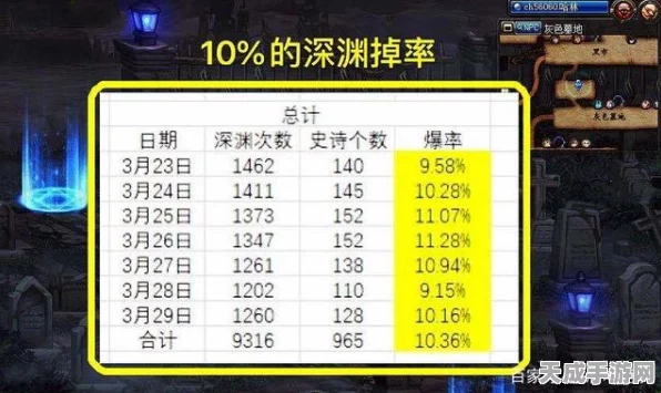 DNF深度攻略，揭秘深渊任务优选法则，最大化装备掉落率