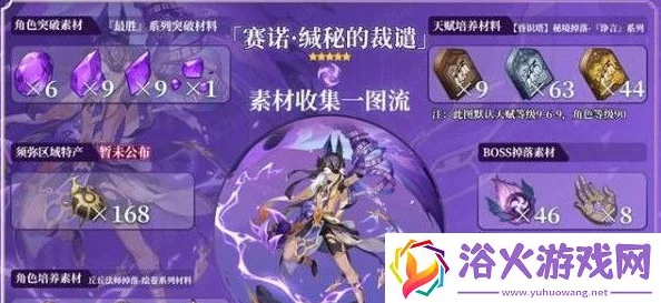 原神赛诺角色突破全攻略，解锁材料清单与高效获取途径