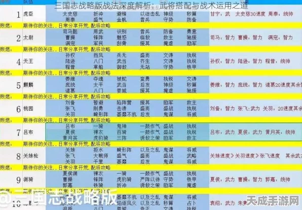 三国志战略版战功系统深度剖析，精准计算战功，解锁积分排名奥秘