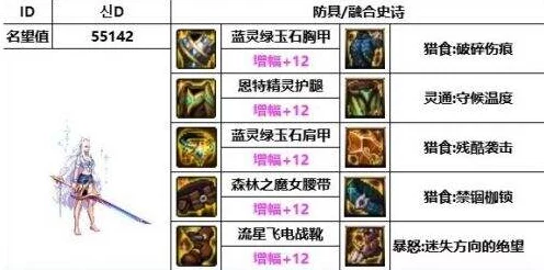 DNF剑豪玩家必看，远古传说装备搭配秘籍与明光副本探险攻略