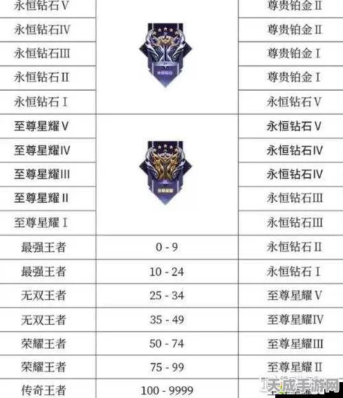 王者荣耀段位保鲜秘籍，揭秘星星掉落的时间规则