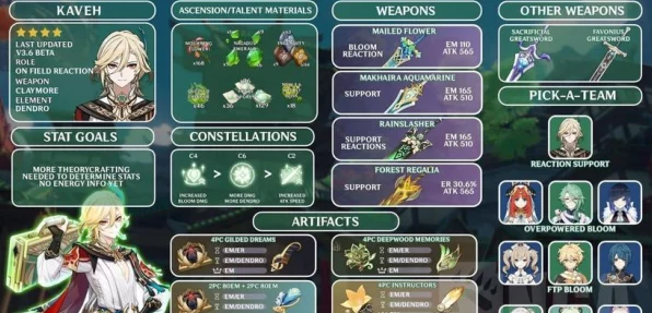 原神四星角色深度培养指南，全面评估，精选推荐，打造你的梦幻阵容！
