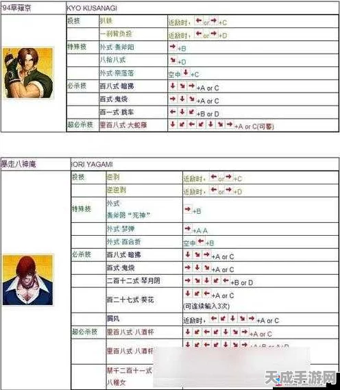 拳皇97高手进阶秘籍，深度技巧解析，助你菜鸟逆袭大师之路