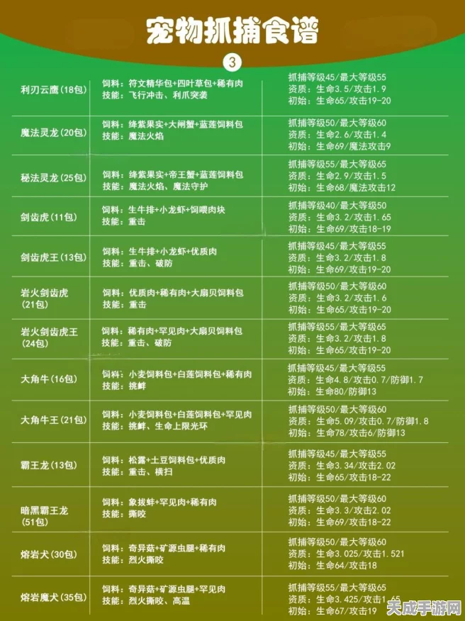 创造与魔法雪园熊饲养指南，揭秘最佳饲料配方