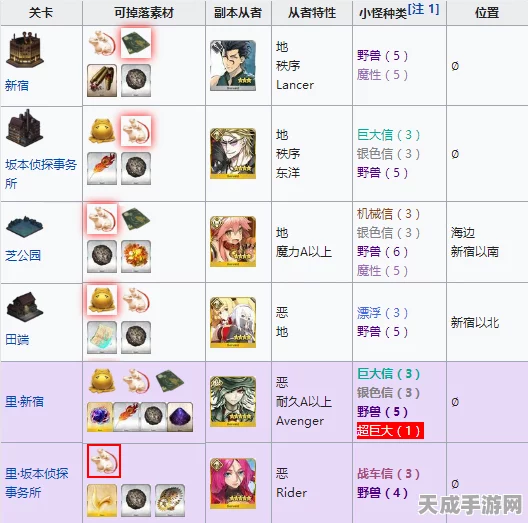 FGO玩家必看，黑兽脂高效获取秘籍，全地图详尽掉落指南