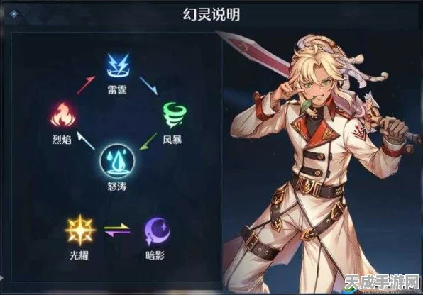 诺亚之心，克鲁幻象挑战全解析，顶尖阵容搭配攻略