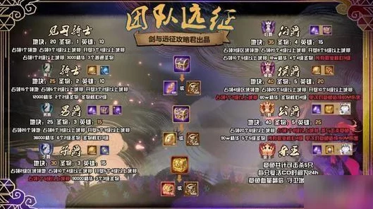 剑与远征冰封冻土，征服极寒之地的终极策略指南