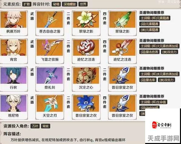 原神新手必看，解锁最强圣遗物搭配秘籍，快速提升战力！