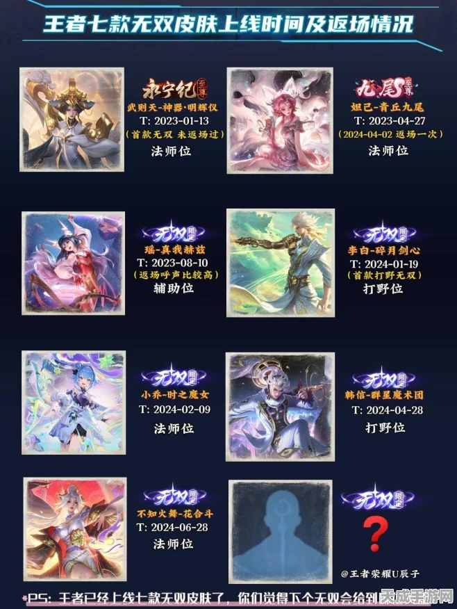 王者荣耀无双限定揭秘，珍稀皮肤背后的荣耀之战