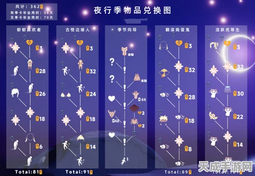 光遇夜行季兑换位置全揭秘，探索神秘兑换点，赢取限定奖励！