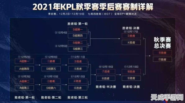 王者荣耀KPL卡位赛深度剖析，关键战役，谁将主宰赛场命运？