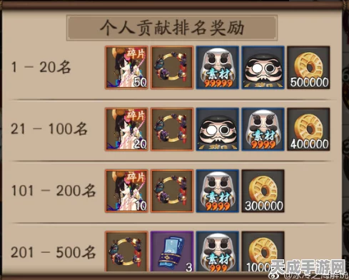 阴阳师追忆绘卷奖励全攻略，解锁丰厚福利的正确姿势