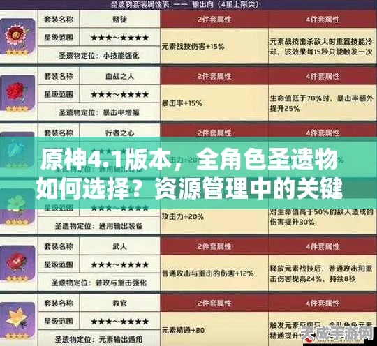 原神神里绫华圣遗物搭配大赛，揭秘高效资源管理策略