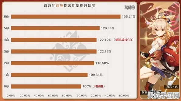 原神深度解析，宵宫辅助流圣遗物搭配秘籍，打造顶级支援角色！