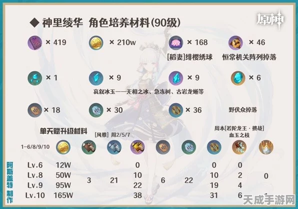 原神神里绫华圣遗物搭配大赛，揭秘高效资源管理策略
