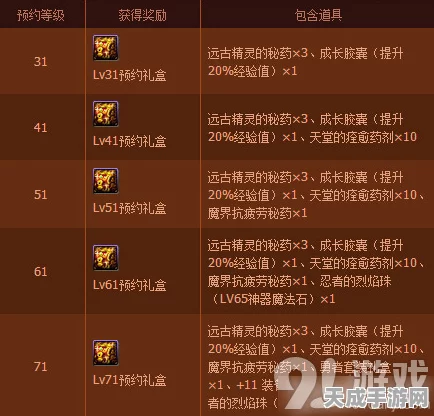 DNF玩家福利，揭秘五大高效秘籍，速夺装备品级调整箱，战力飙升秘籍！