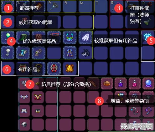 泰拉瑞亚探险指南，揭秘肉山前三神器的高效获取策略