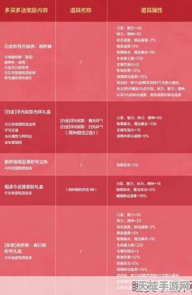 2025年DNF顶尖装备揭秘，假猪套升级全攻略与最优选择深度剖析