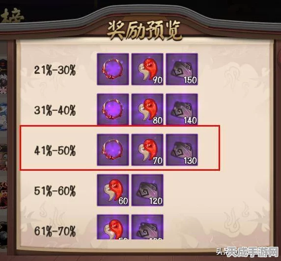 阴阳师超鬼王挑战赛，好友积分疑云引发玩家热议
