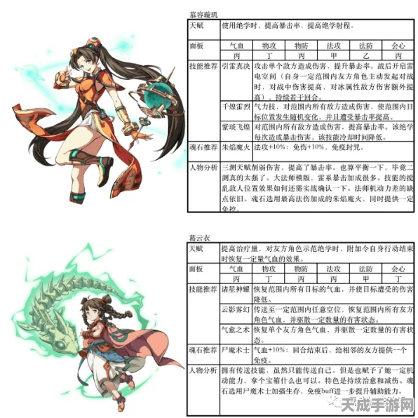 天地劫:幽城再临深度解析，夏侯仪魂石搭配策略大揭秘