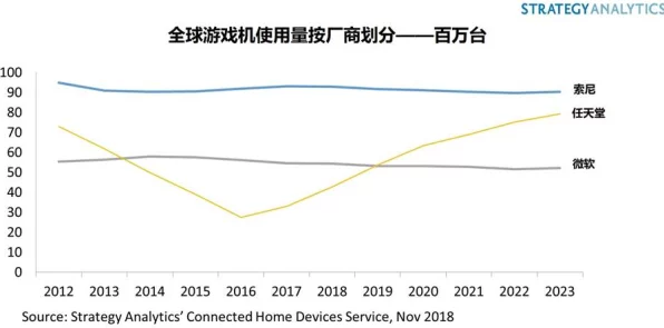 Switch 2美国市场前景看好，分析师预估首年销量将突破430万台