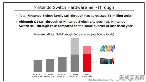 Switch 2美国市场前景看好，分析师预估首年销量将突破430万台