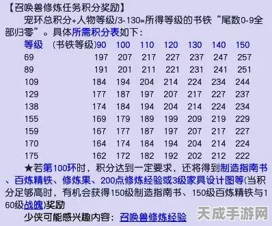 梦幻西游宠物光速成长秘籍，30至79级快速升级全攻略