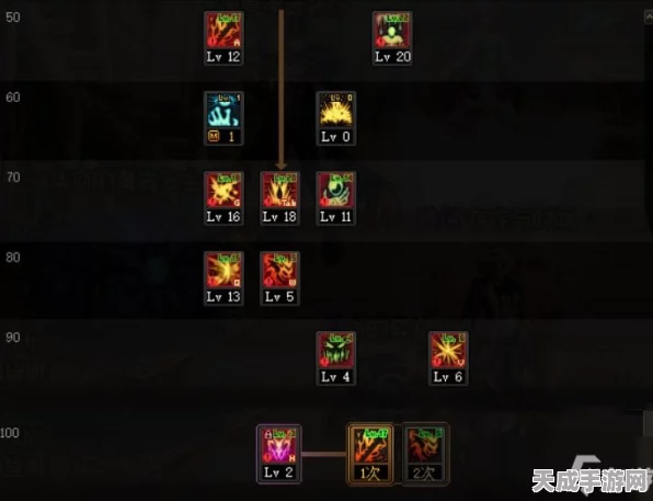 DNF红狗6+3加点攻略，解锁荒古纯器极致战力