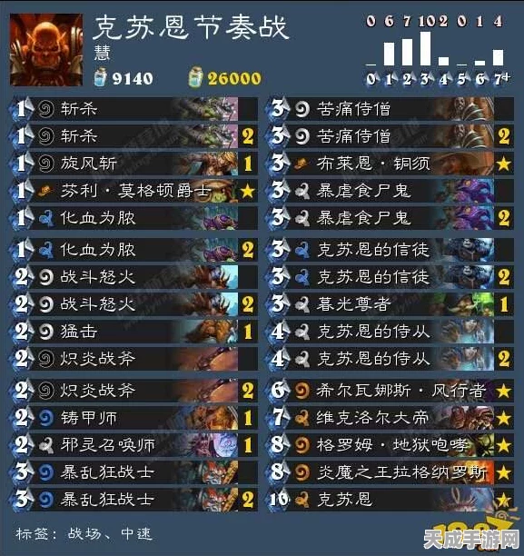 炉石传说，进化萨卡组称霸天梯，深度解析玩法与搭配策略