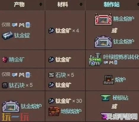 泰拉瑞亚深度探索，钛金锭的终极用途与获取攻略