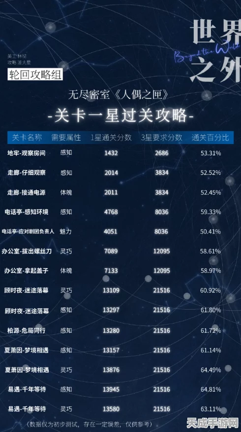世界之外残酷挑战第三天通关秘籍，详解高难度关卡攻略