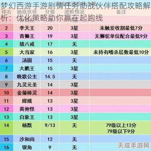 梦幻西游赛季服升级攻略，解锁高效成长路径，称霸赛季战场